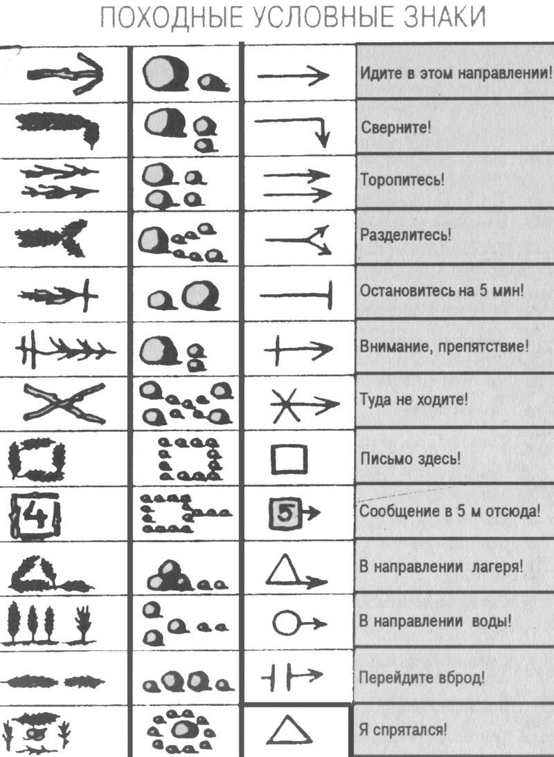 Условные сигналы. Условные знаки. Походные знаки. Туристические условные знаки. Походные символы.